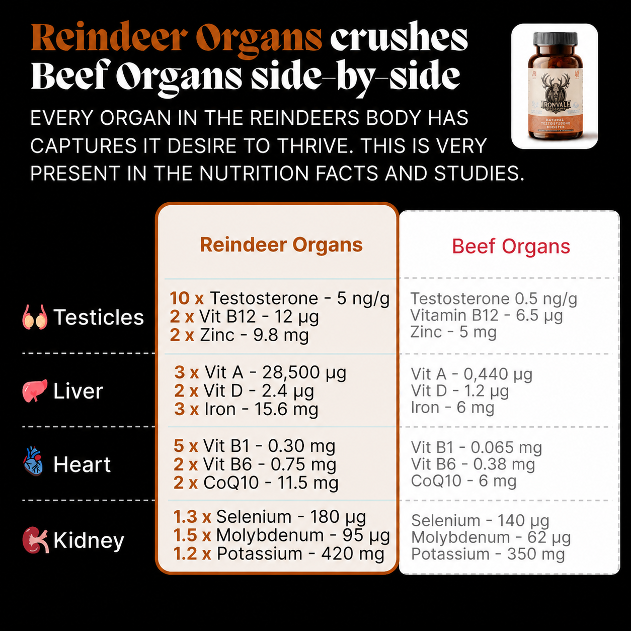 Primal Testosterone Booster