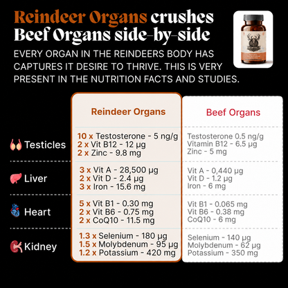 Primal Testosterone Booster